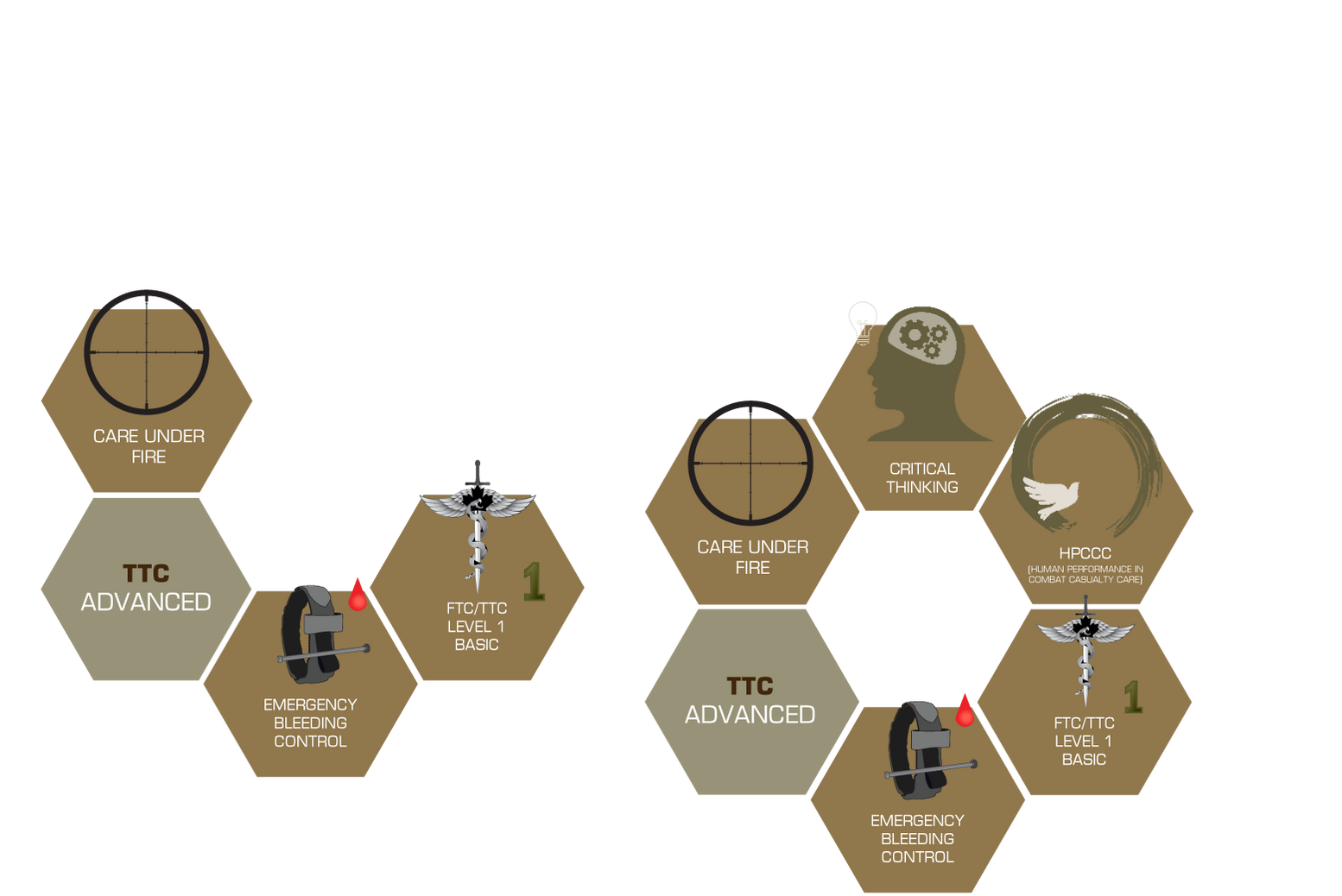Tactial Medical E-Learning - CTOMS