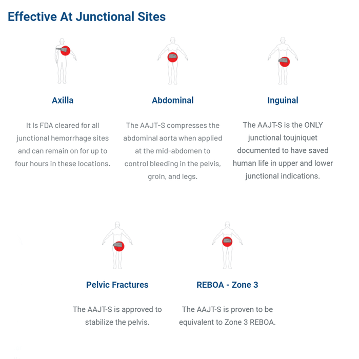 Abdominal Aortic & Junctional Tourniquet-Stabilized (AAJT-S™)