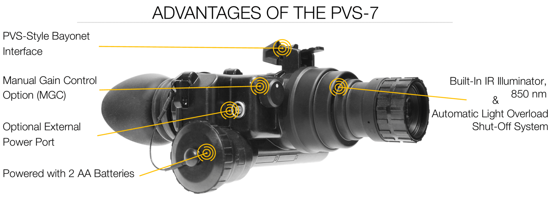 an pvs-7d night vision goggles PVS-7 Single-Tube Night Vision Goggles — CTOMS
